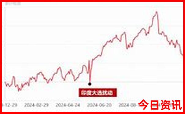 省内自驾游三天最适合路线
